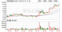平安好醫(yī)生品牌煥新！重磅發(fā)布年度醫(yī)健服務(wù)名片