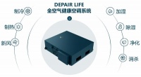 DEPAIR LIFE全空氣健康空調(diào)系統(tǒng)——以瑞士科技領(lǐng)航健康人居新標準