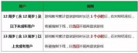 未成年如何解除王者榮耀健康系統(tǒng)