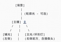 私教塑形课｜1v1精准塑形+贴心服务