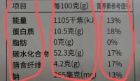 看懂營養(yǎng)成分表，減肥不再難
