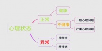 「健康科普」關注心理健康，了解心理問題與異常的區(qū)分