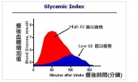 減肥原來也需要私人訂制，個(gè)性化飲食讓你不反彈！