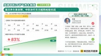 數(shù)據(jù)｜三伏貼銷量漲近2倍，中藥茶飲成消暑“新寵”，線上中醫(yī)開方環(huán)比增長超80%
