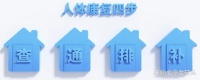 人體康復(fù)四步曲：中西醫(yī)結(jié)合的健...@北京老甘頭的動(dòng)態(tài)