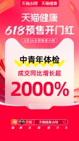 天貓618“囤健康”成剛需，體檢、營養(yǎng)滋補品沖上熱銷榜