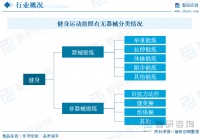 2023年中國健身產(chǎn)業(yè)發(fā)展現(xiàn)狀分析：線上健身成為行業(yè)新增長點，人均消費仍存在提升空間[圖]