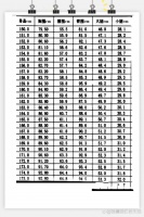女性黃金比例，身體各種維度你知道嗎
