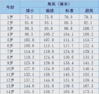 男孩成长之秘：身高增长与科学管理