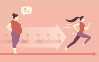 健康減肥需要避免的誤區(qū)有哪些？幾個常見的誤區(qū)介紹