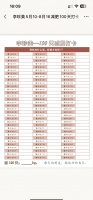 百日減肥打卡挑戰(zhàn)