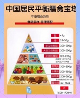 健康素养：现代生活中不可或缺的技能