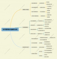 大學(xué)生必備的十項(xiàng)技能：如何為未來打下堅(jiān)實(shí)基礎(chǔ)