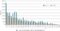 重磅丨2021年度心血管外科手术及体外循环数据公布，心脏瓣膜手术占比最高