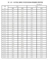 兒童減肥≠少吃肉，專家版“兒童減肥三餐指南”請(qǐng)收藏