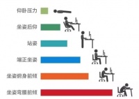 康匯醫(yī)院提醒：辦公室運動這些“養(yǎng)生操作”可能適得其反