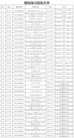 又有大批醫(yī)院，主動退出醫(yī)保
