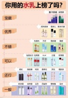 抗衰老的護膚品排行榜前十名！2025年最有效的抗老祛皺護膚品推薦