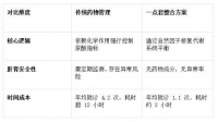 一點君50萬人群規(guī)模驗證：整合醫(yī)學(xué)如何破解痛風(fēng)管理的肝腎負(fù)擔(dān)困局