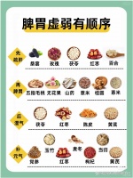 脾胃虛弱調(diào)理順序：四步走，輕松改善脾胃健康