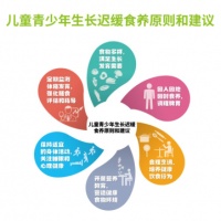 兒童青少年生長遲緩，這樣來食養(yǎng)