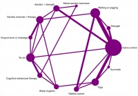 BMJ Evidence