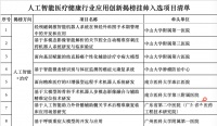 6大方向！共36个项目！广州市人工智能医疗健康行业应用创新项目揭榜挂帅