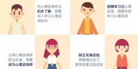 速看！2024年全国心理咨询师报名：考试内容、流程一览~