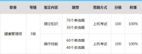 2019年三级《健康管理师》报考指南