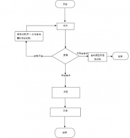 医师执业注册流程（首次）