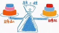 真的会有不反弹的减肥产品吗？