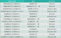 青浦区流感疫苗已到货，接种指南速看