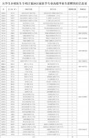 山东省2025年大学生乡村医生专项计划招聘发布！岗位表
