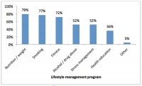 Workplace Wellness Programs Study: Final Report