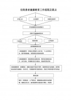 住院患者健康教育工作流程图及要点.docx