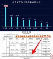 请问那个品牌的灵芝孢子粉好 排行榜大揭秘助你选对好产品