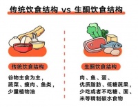 生酮饮食：治疗神经系统疾病的新希望