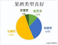“果酒”的市场调研