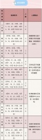 2025年徐汇市民健身课堂活动开始报名！