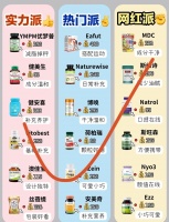 宝妈减肥药选择指南：别再盲目跟风了