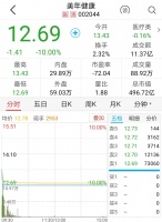 出什么事了？百亿体检龙头美年健康再度闪崩，有人士称或与两私募纠纷有关