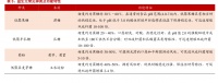 益生元常见冲类及功能特性