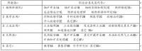 职业健康体检