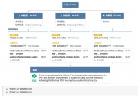 国内首款！卫材失眠新药开出首方
