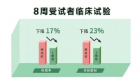 减肥药哪个效果好而且不反弹，科学验证
