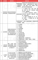 中鼎检测
