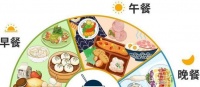 如何科学合理地安排一日三餐，实现健康生活