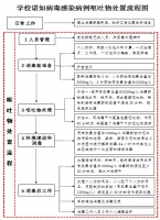 廣東省衛(wèi)生健康委 廣東省教育廳 廣東省人力資源和社會(huì)保障廳關(guān)于印發(fā)學(xué)校及托幼機(jī)構(gòu)諾如病毒感染病例嘔吐物處置指引的通知