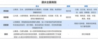 特刊