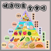 膳食金字塔图 膳食金字塔图片高清